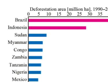 Table 3. GOSAT CAI L1B product and CAI L2 cloud ﬂag product used for rainforests in this study.
