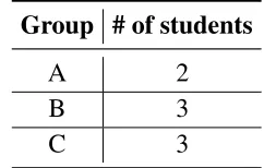 Table 5.1: Evaluation Groups