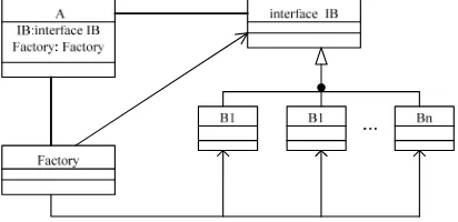 Figure 3. Factory design interface.