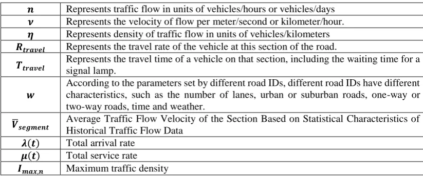 Table 1. Symbolic explanation. 