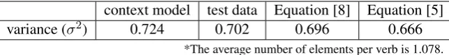 Table 6: The variance of the number of elements per verb