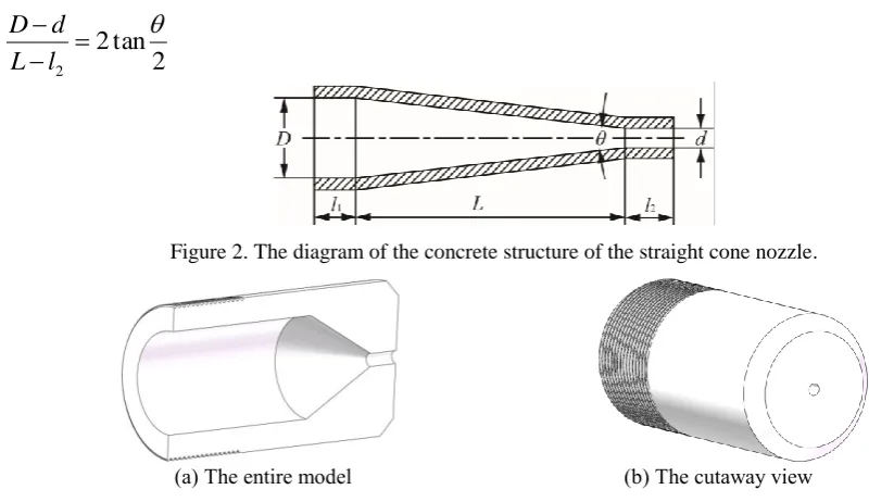 Figure 2 and Figure 3. Its parameters mainly include inlet diameter (The concrete structure and the three-dimensional model of the straight cone nozzle as shown in D=32 mm), outlet diameter (d=4 mm), contraction angle (θ=60°), and the length to diameter ra