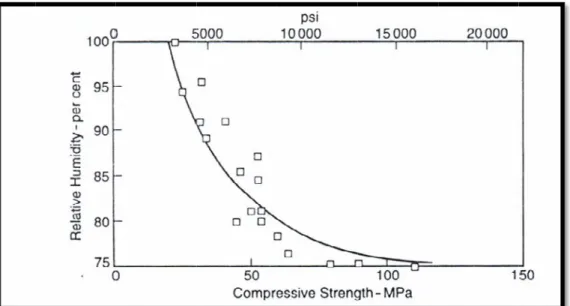 Fig.   and i Howe thawi prior  inves (Kuk a lim other concr not av agent unles It is  thawi conta no ad The  b ASTM concr 3.4: Relatioits characte ever, some ming