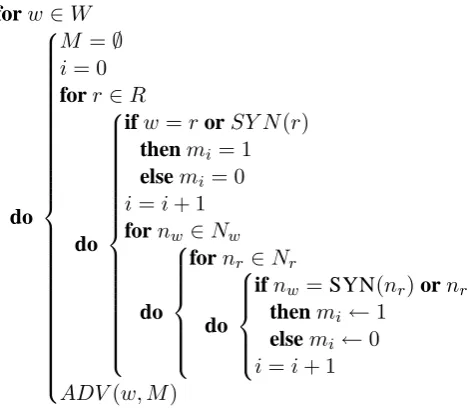 Figure 2: Advice Generation Algorithm