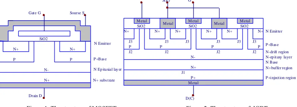 Figure 1. The structure of MOSFET.                                           Figure 2