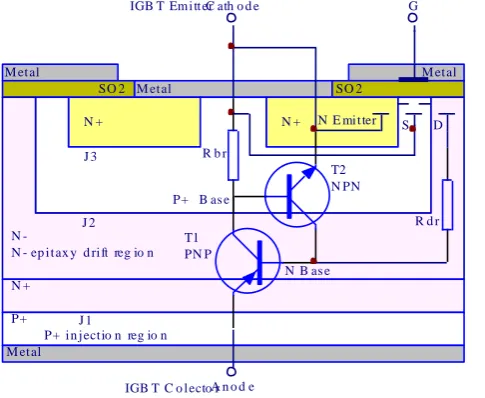 Figure 3. Four-Layer Structure of P+N+N-PN+ of IGBT.                          Figure 4