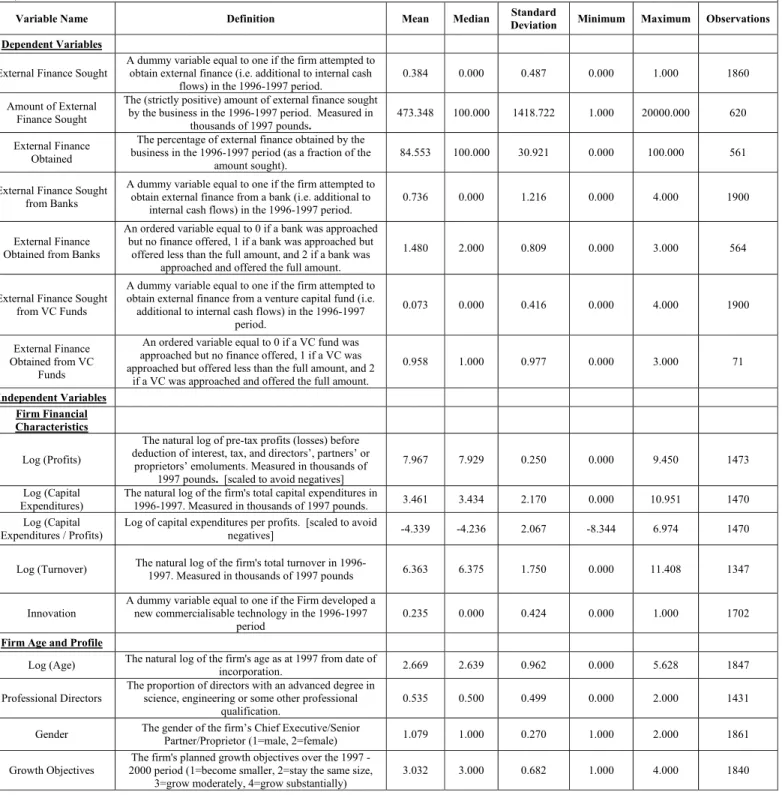 Table 1.  Variable Definitions and Summary Statistics 