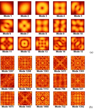 Fig. 4. Displacements of: (a) the first 15 modes , (b) the most effective 15 modes for explosive source, and (c) the most effective 15 modes, for double-couple source (homogeneous case) 