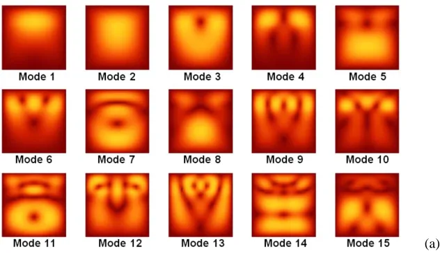 Figure 8 illustrates the first and the most effective 15 modes for the two cases of explosive and double-couple mid-sources respectively
