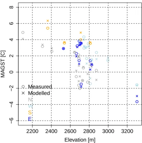 Table 2. 9 5 %coefﬁcients (Model (3)).