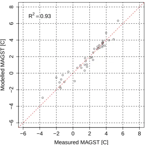 Table 3. 95 % conﬁdence intervals of the intra-footprint analysiscoefﬁcients (Model (4)).
