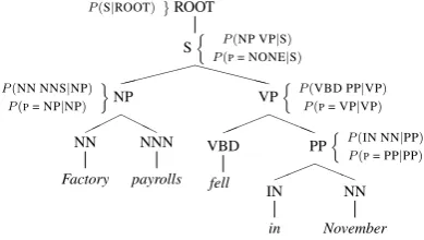 Figure 3: Illustration of PCFG augmented withprototype similarity features.