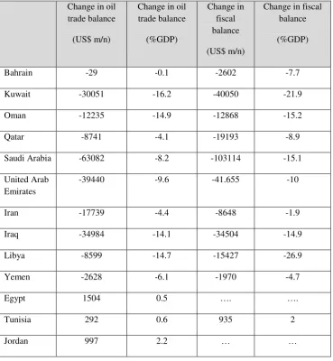 Table (1) 