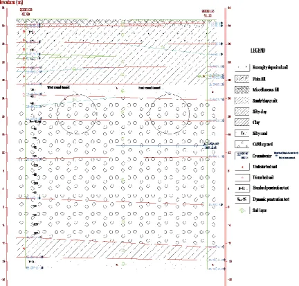 Figure 2. Schematic hydrogeological cross-section of the study area (All dimensions in meter)