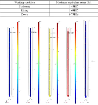Figure 1. Overall stress field calculation result of inner rod. 