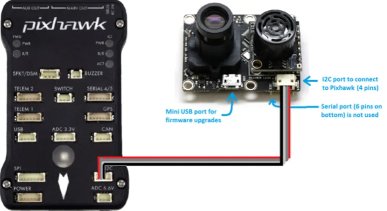 Figure 1.5: Camera with Video Signal Transmitter ..[7] 