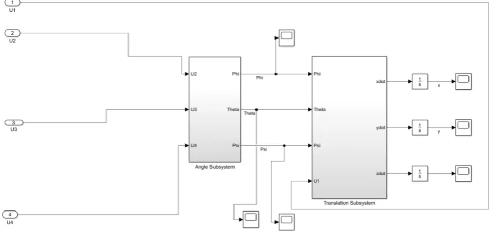Table 2.1  Quadrotor Parameters 
