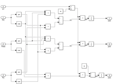Figure 2.6: Linear Translations Subsystem 
