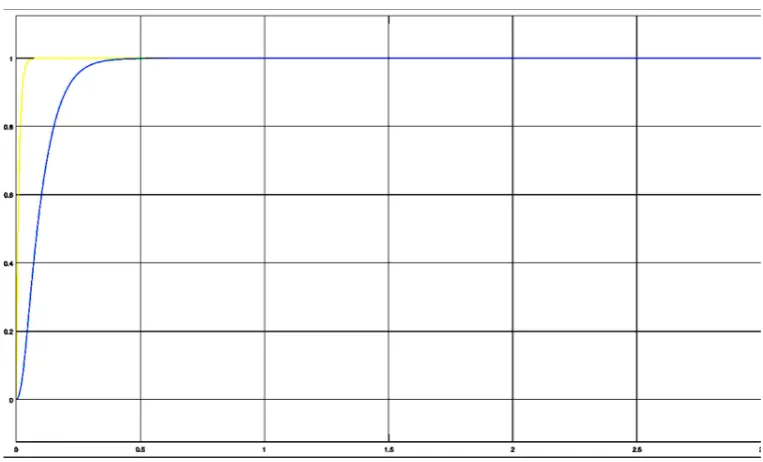 Figure 3.3: The Roll φ controller 
