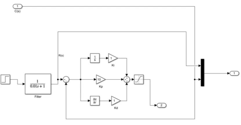 Figure 3.6: System step response for the Pitch θ controller 