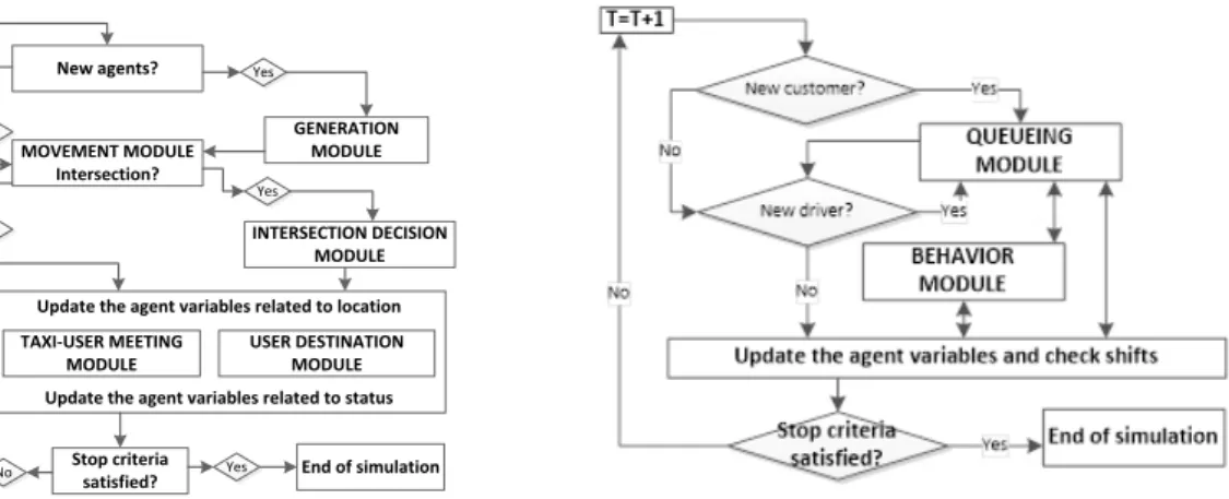 FIG 3. Intersection numeration (left), location of an agent (middle) and roulette for the intersection decision procedure (right)  15 3.4