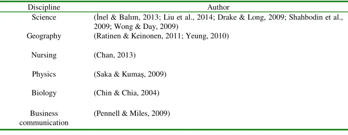 Table 1 Implementation of PBL in various fields. 