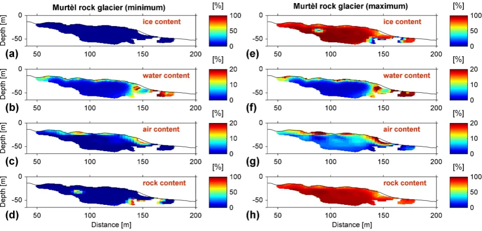 Fig. 13. General 4-phase model results for Murt`el rock glacier. (Left) Minimum values and (right) maximum values