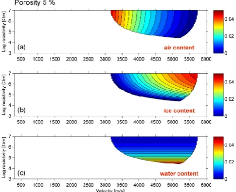 Table 1. Model parameters used for 4PM calculations for the tworock glaciers Murt`el and Muragl in the Eastern Swiss Alps (afterKing et al., 1988; Hauck and Kneisel, 2008).