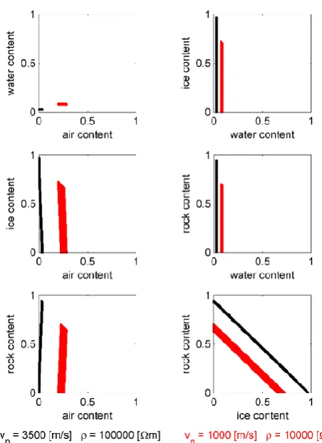 Fig. 3. Relation between the estimates of the four phases for thegeneral model approach without prescribed porosity