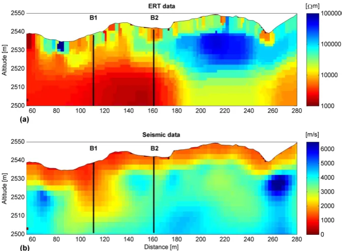 Fig. 6. Geophysical inversion results for Muragl rock glacier. (a) ERT and (b) refraction seismics.