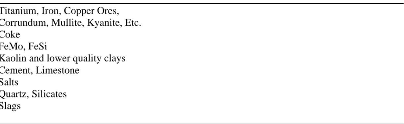 Table 4.  Various materials types prepared successfully with proposed “General Method”