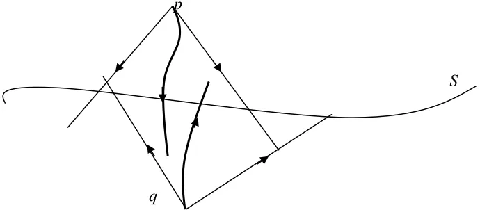 figure 4 (Hawking and Ellis 1973): 