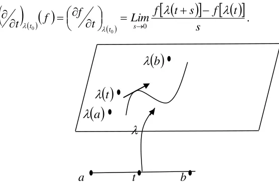 Figure 2: A curve in a differential manifold (Mohajan 2013d). 