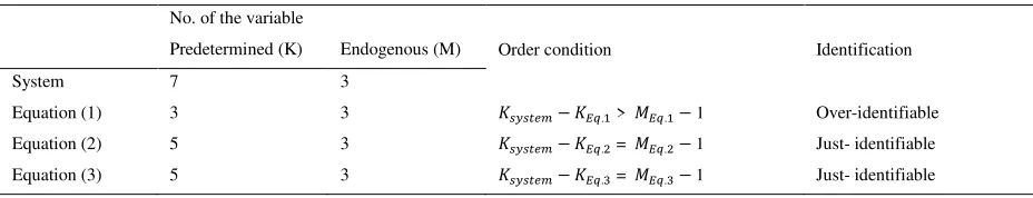 Table 3- Order condition assessment 