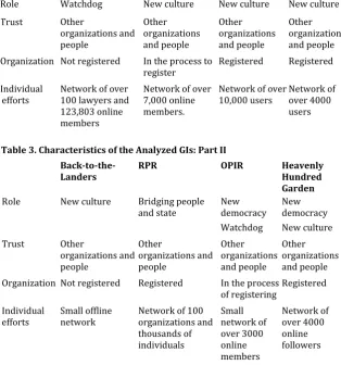 Table 3. Characteristics of the Analyzed GIs: Part II 