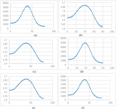 Table 1. The evaluation coefficient of background subtraction of the improved SNIP algorithm and the original SNIP algorithm