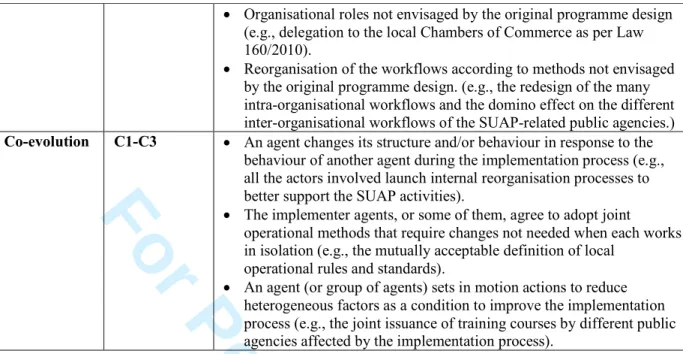 Table 1. Quasi-operationalisation of the complexity concepts. (Source: the authors) 