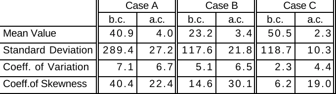TABLE 1. Estimates of Packet Size Statistics         Case A         Case B