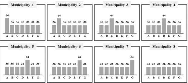 Figure 2: Performance profiles used to determine the weighting coefficients 2345678910111213141516171819 20 21 22 23 24 25 26 27 28 29 30 31 32 33 34 35 36 37 38 39 40 41 42 43 44 45 46 47 48 49 50 51 52 53 54 55 56 57