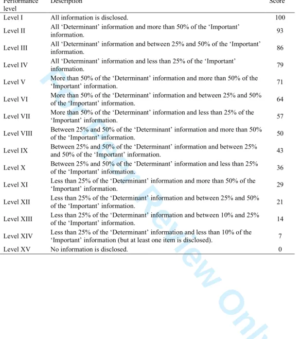 Table 2: Scoring system for the MTI dimensions  Performance 