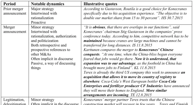 Table 4: Normalization, notable dynamics 