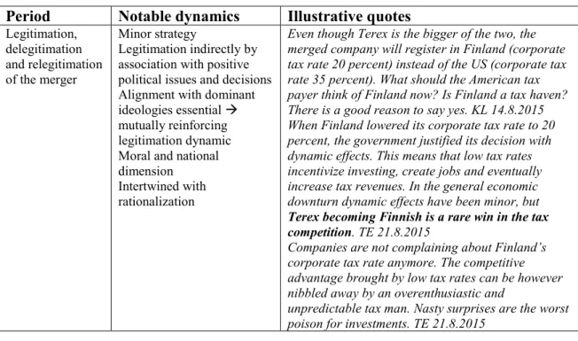 Table 7: Politicization, notable dynamics 