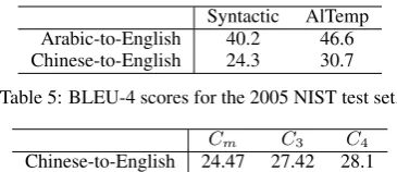 Table 5: BLEU-4 scores for the 2005 NIST test set.