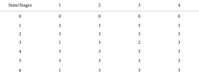 Table 2. Cadres of lecturers and credit hours per STA courses. 