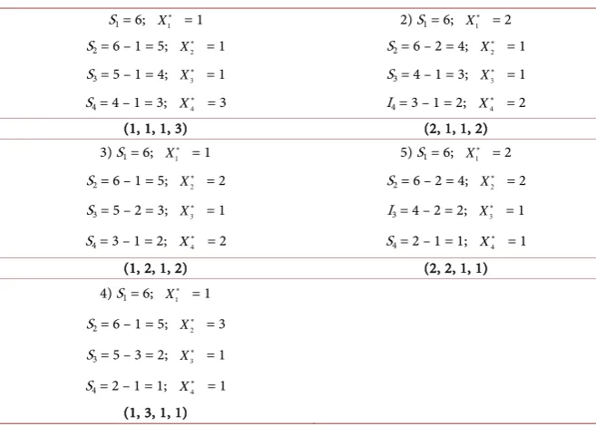 Table 8. Optimal allocations. 