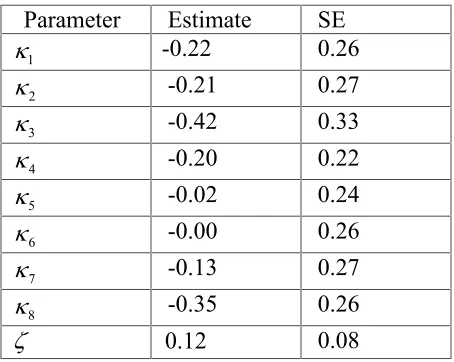 Table 1: Estimates of model parameters for the Skagerrak cod.