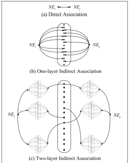 Figure 1. Three Strategies for Link Detection 