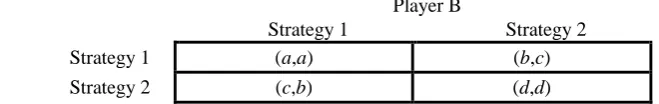 Table 1. The payoff matrix for both players. 