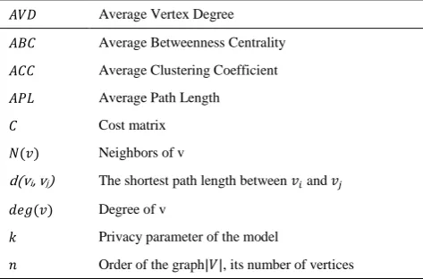 TABLE 1. Abbreviations and notations used in the paper 