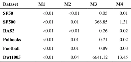 TABLE 4. The average solve time (in second) for each dataset and model variant 